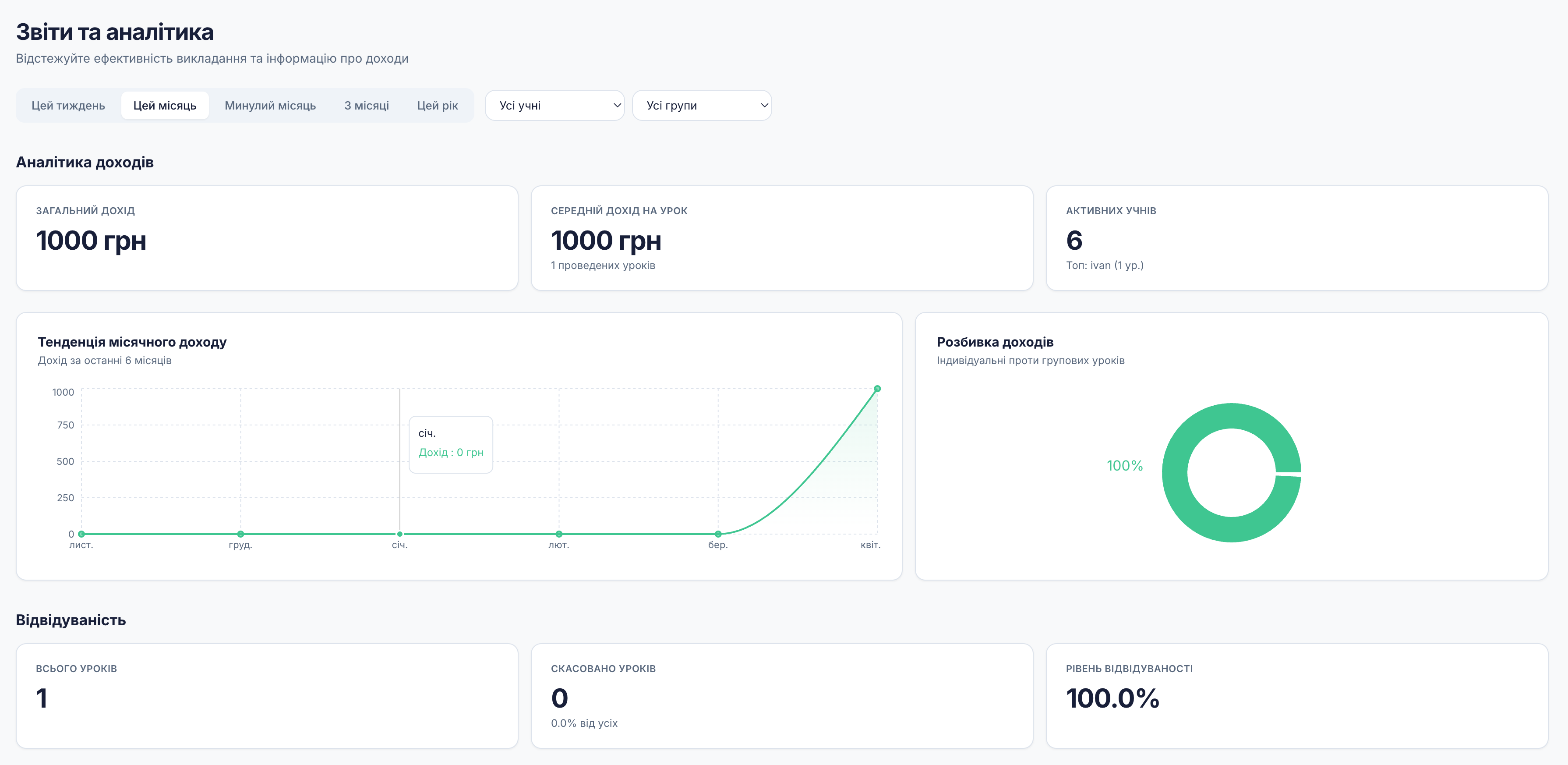 Аналітика доходів і облік уроків у Lessn